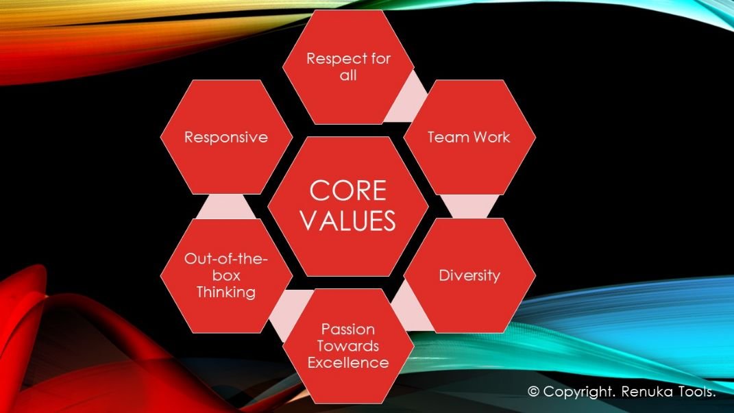 Core Values